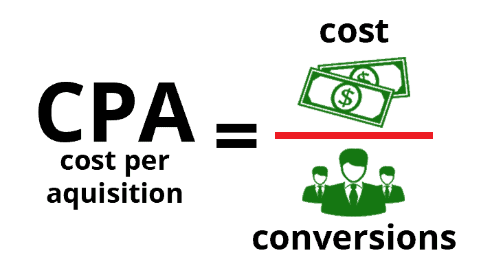 An Introduction to Digital Advertising Metrics 1 Cost Per Acquisition
